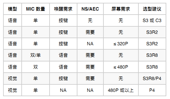 AI产品乐鑫方案设计参考